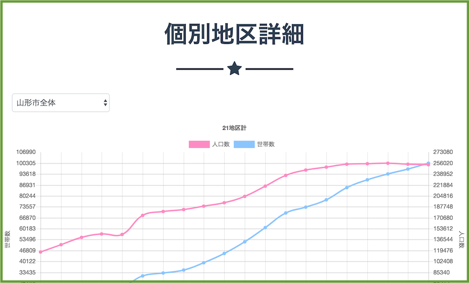 個別地区詳細