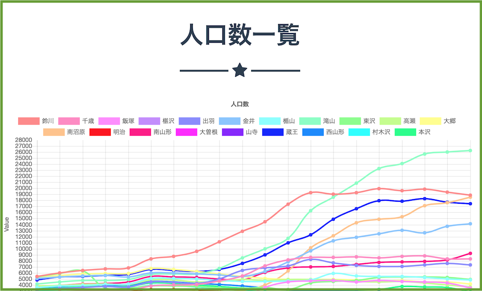 人口数一覧
