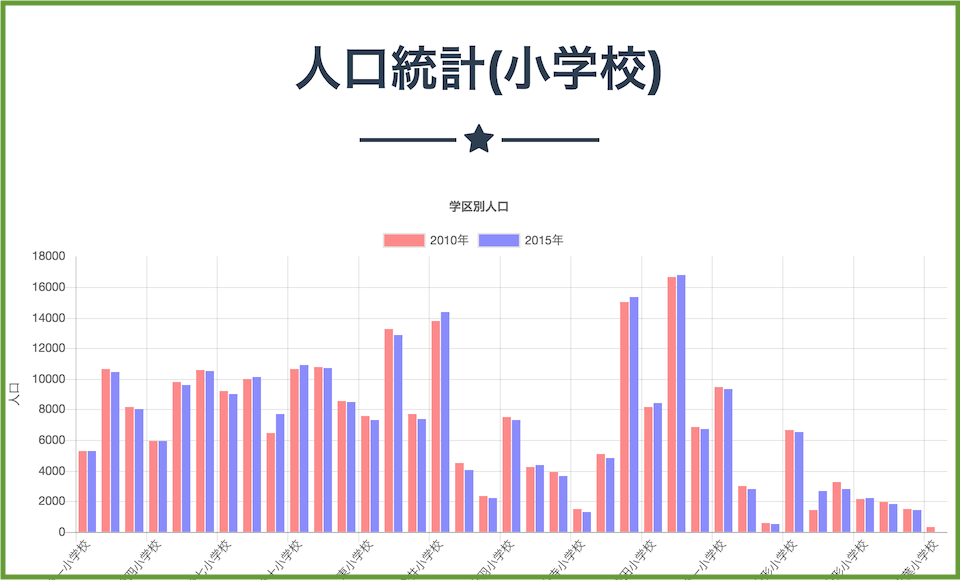 人口統計(小学校)