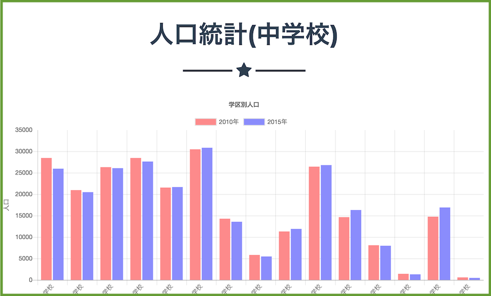 人口統計(中学校)
